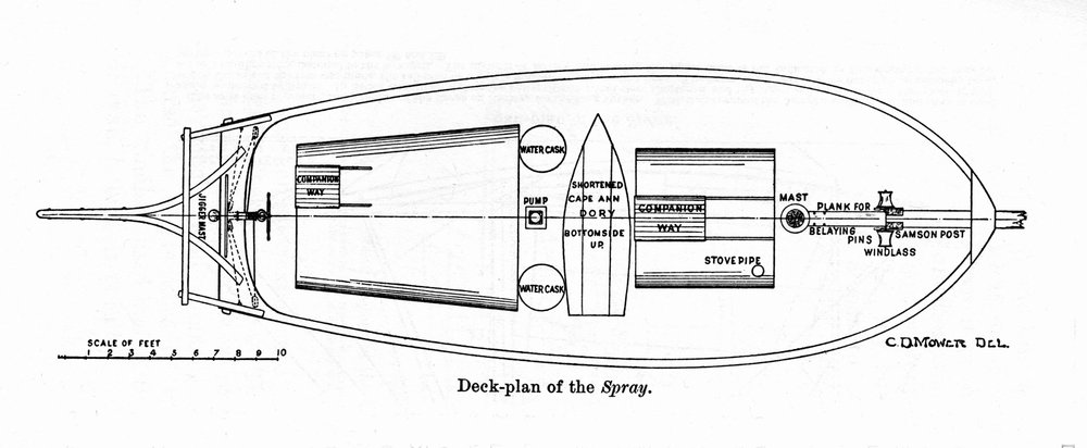 Plan der „Spray“, einem Boot, auf dem der amerikanische Navigator Joshua Slocum (1844-1909) 1895 seine Weltreise begann von Unknown artist