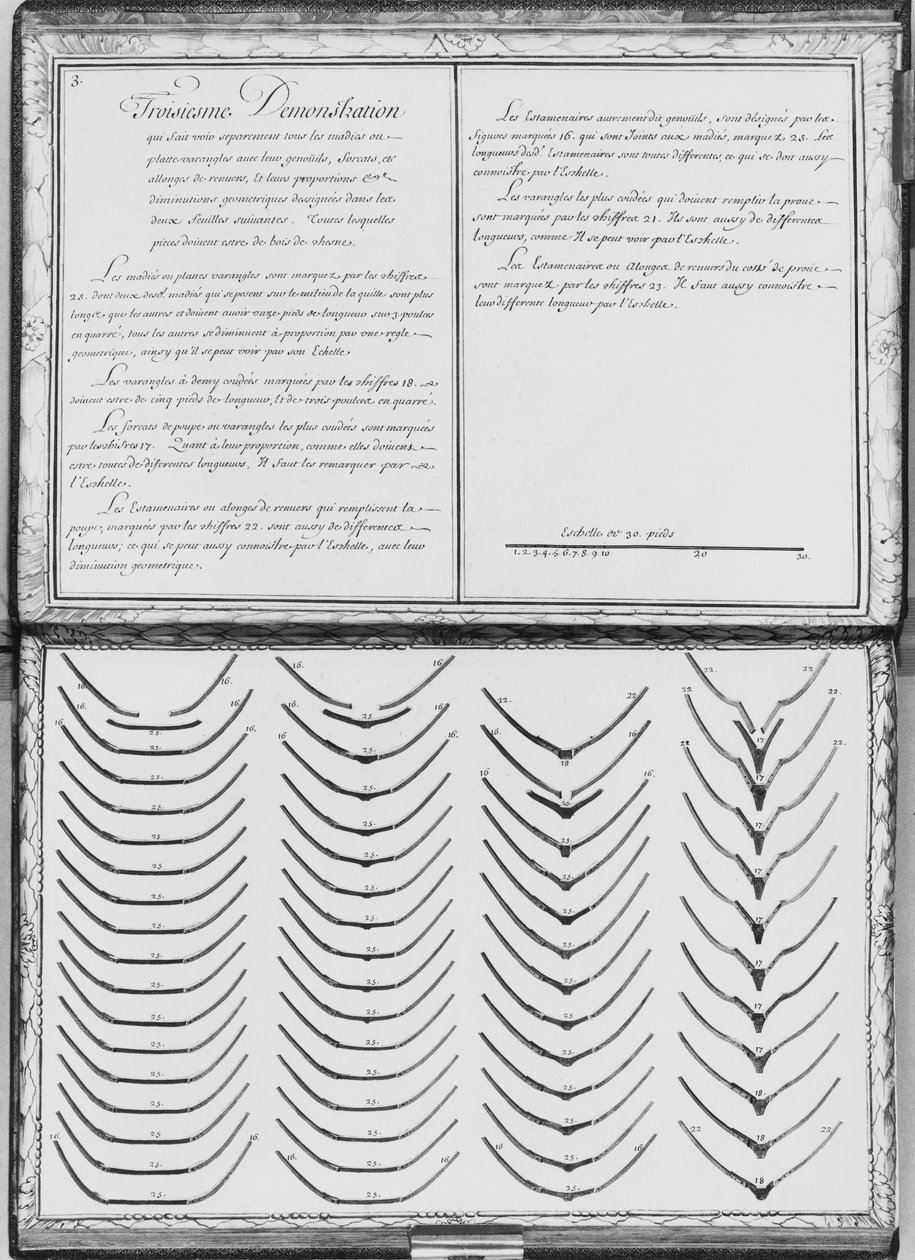 Bau einer Galeere, Holzteile, dritte Demonstration, Tafel 3, Illustration aus 