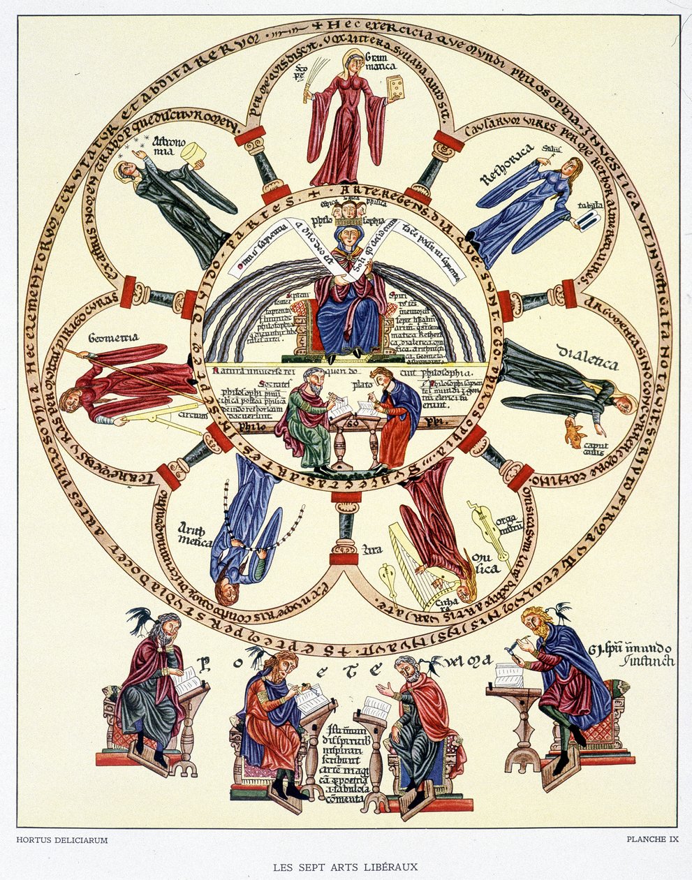 Die sieben freien Künste und die vier Evangelisten von (after) German School
