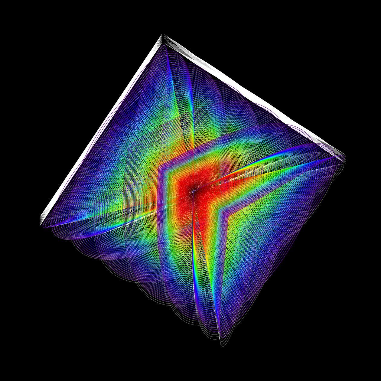 Cubed Oscillations 4 - Contentment von elkement