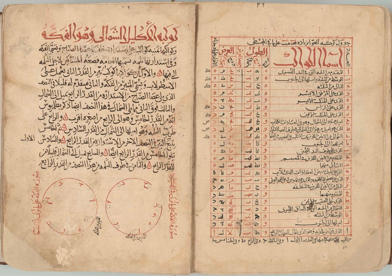 Das Buch der Fixsterne von Abd al Rahman al Sufi