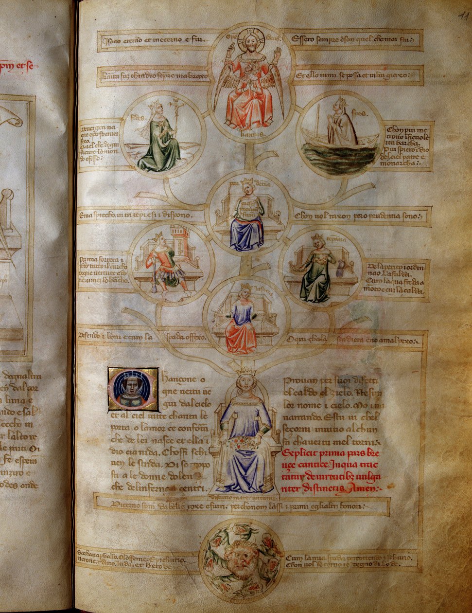 Allegorie der sieben theologischen und kardinalen Tugenden (Nächstenliebe, Glaube, Hoffnung, Mut, Gerechtigkeit, Mäßigung und Klugheit) in „Sansonne des sept virtues et des sept arts liberaux destinee a Bruzio Visconti“ (La Canzone delle Virtu e delle Scie von Andrea de Bartoli