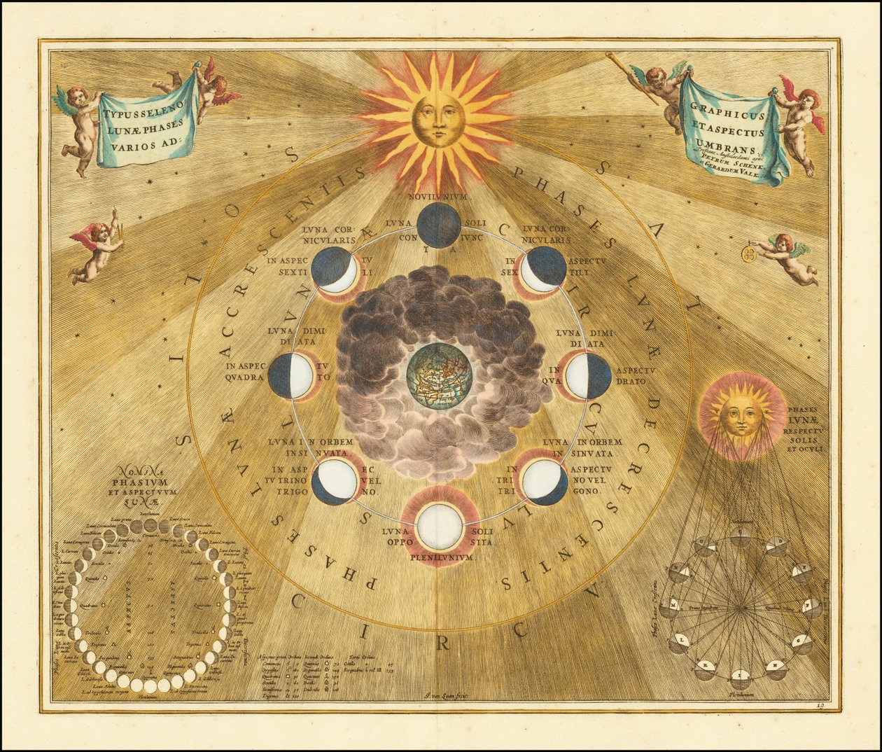1660 Himmelskarte, die die selenografischen Phasen des Mondes zeigt von Andreas Cellarius