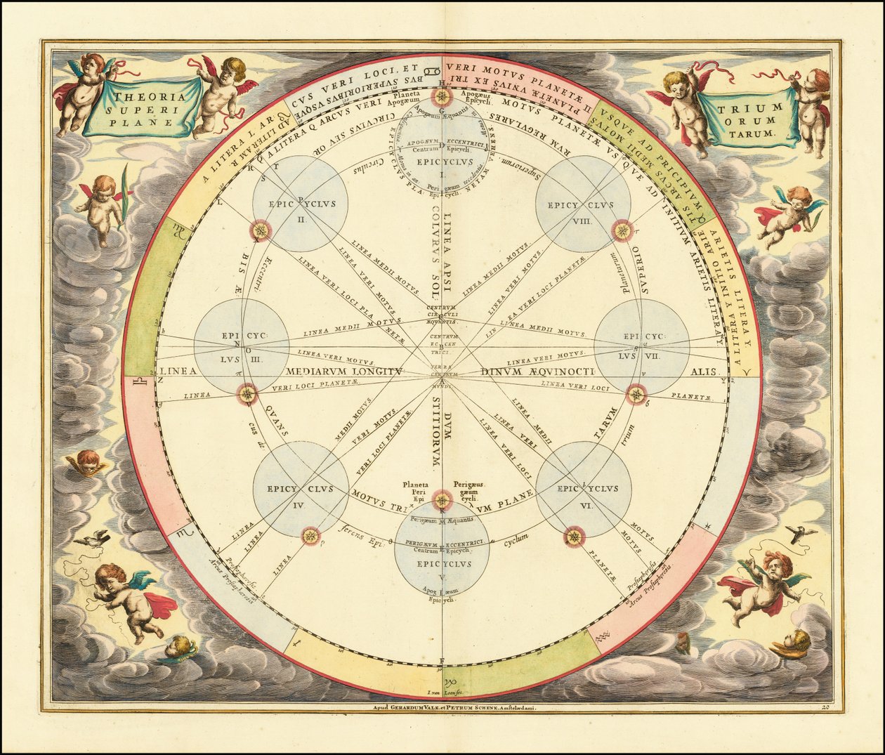 1660 Diagramm, das die Theorie der Epizyklen illustriert von Andreas Cellarius