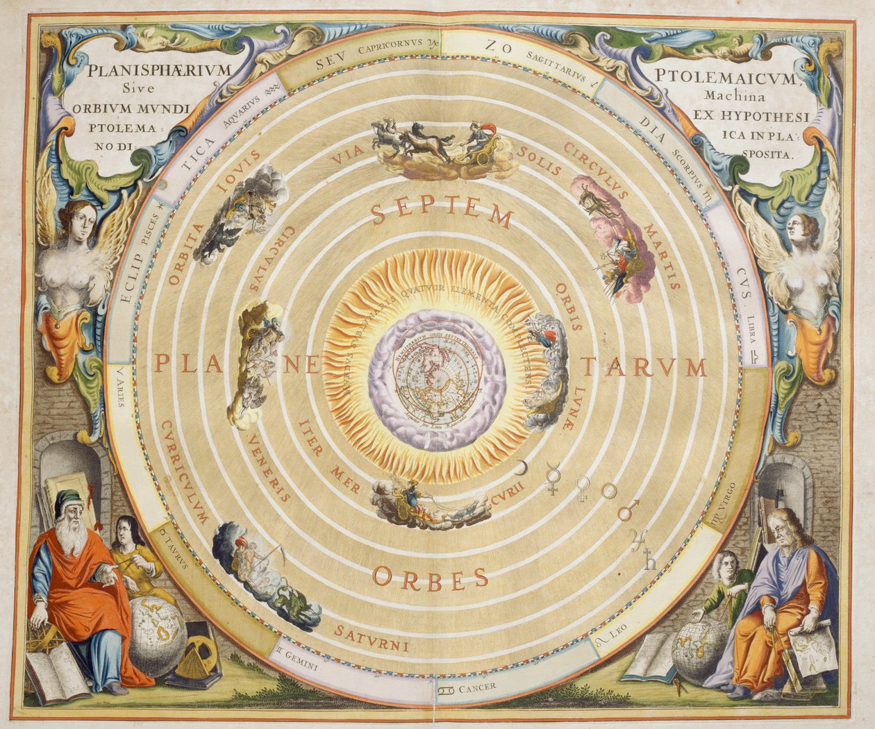 Harmonia Macrocosmica, ptolemäische Theorie der Planetenbewegung, Gravur von Andreas Cellarius von Andreas Cellarius