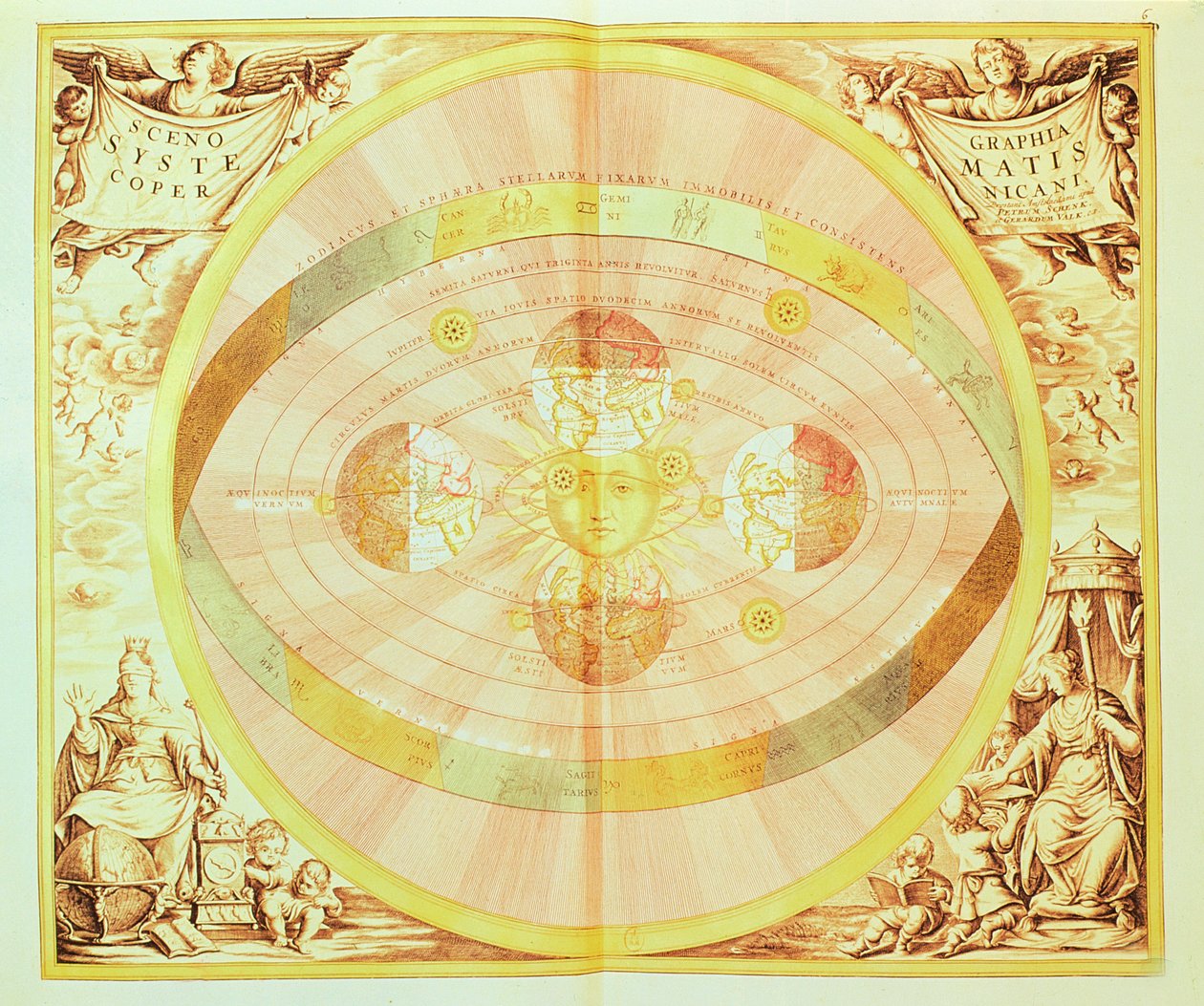 Das kopernikanische System der Sonne, aus der 