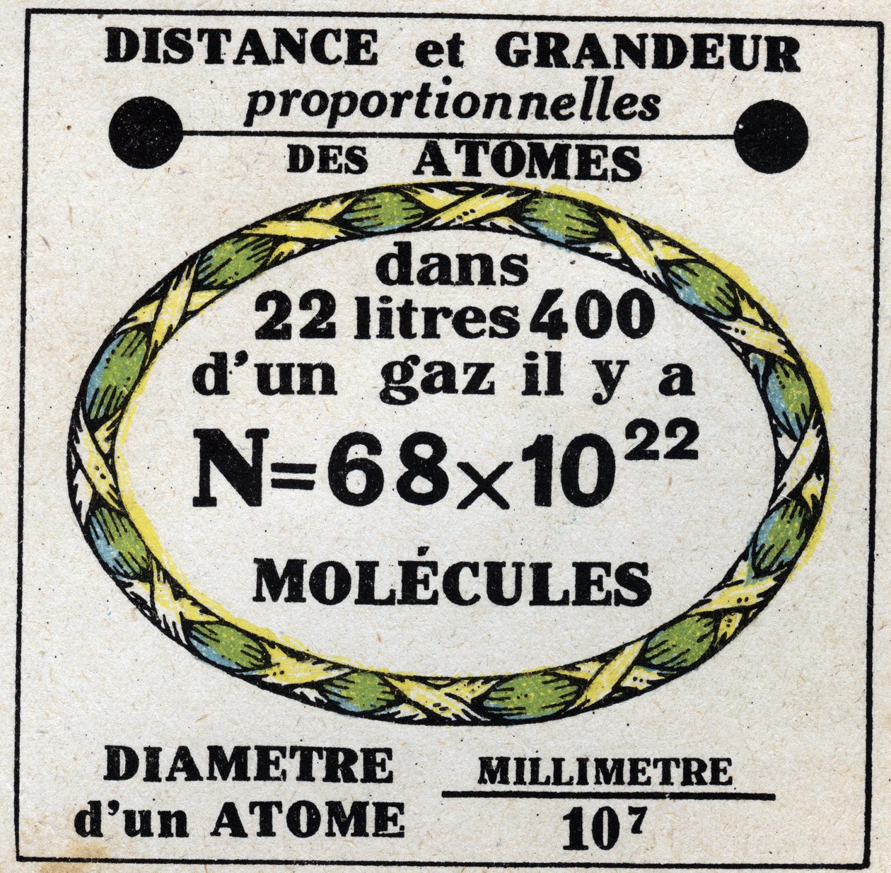 Atome: proportionale Entfernung und Größe der Atome. Anonyme Illustration von 1925. Private Sammlung. von Anonymous Anonymous