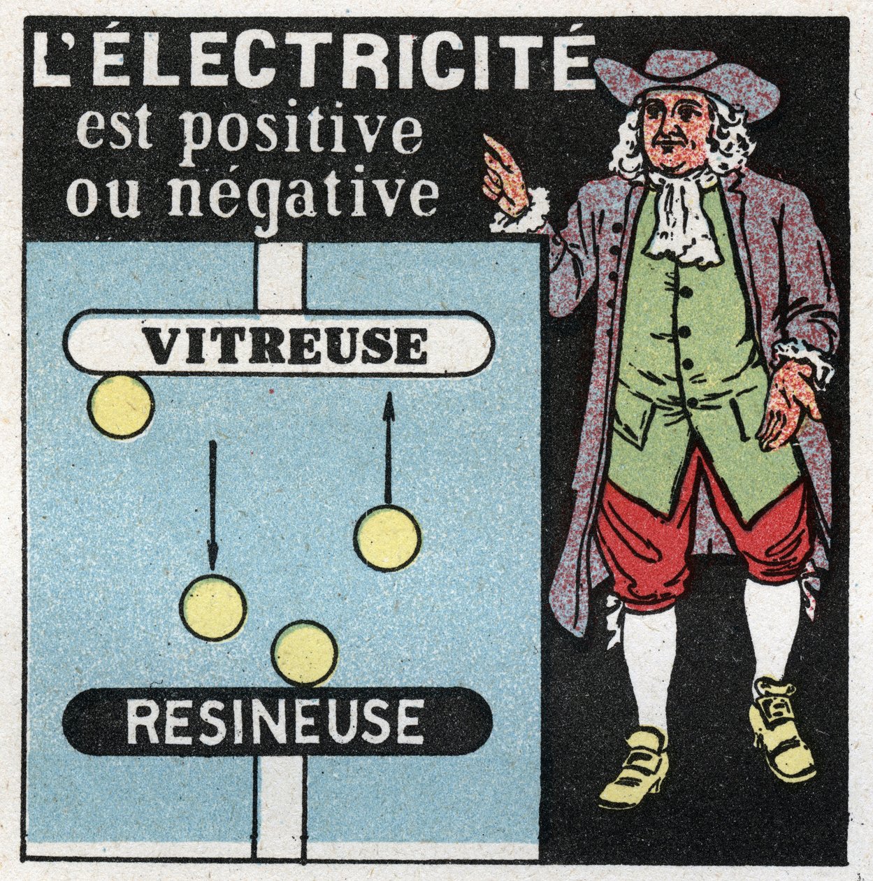 Elektrische Phänomene: Elektrizität ist positiv und negativ. Theorie von Benjamin Franklin (1706-1790) über die zwei Elektrizitäten, eine Glas (die positive) und die andere Harz (die negative). Anonyme Illustration von 1925. Private Sammlung. von Anonymous Anonymous