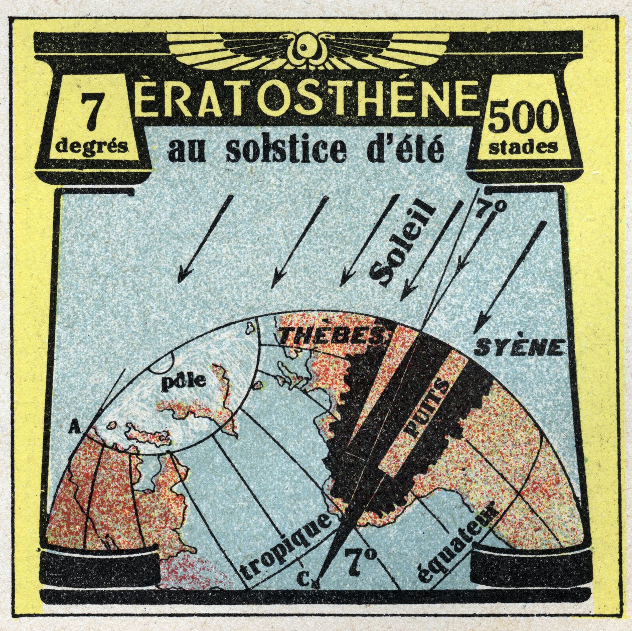 Lichtausbreitung: Der griechische Erathostene (3. Jahrhundert v. Chr.) berechnete den Radius der Erde anhand des Schattens der Sonne am Tag der Sommersonnenwende. Anonyme Illustration von 1925. Private Sammlung. von Anonymous Anonymous