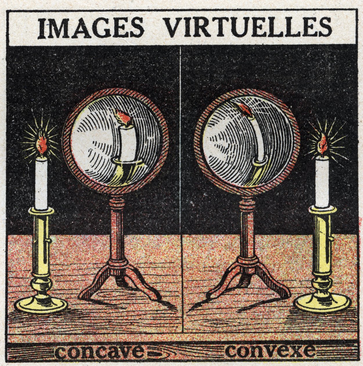 Lichtreflexion: virtuelles Bild mit konkavem Spiegel (links) und konvexem Spiegel (rechts). Anonyme Illustration von 1925. Private Sammlung. von Anonymous Anonymous