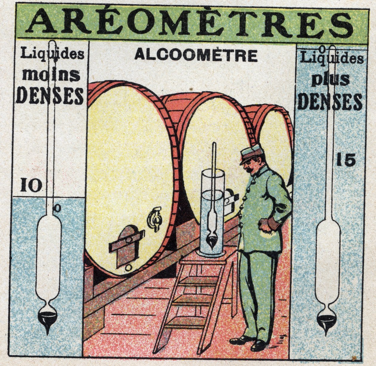 Flüssigkeitswaage: misst die Dichte eines Alkohols mit einem Alkoholometer (ein Aerometer für Alkohol). Anonyme Illustration von 1925. Private Sammlung. von Anonymous Anonymous
