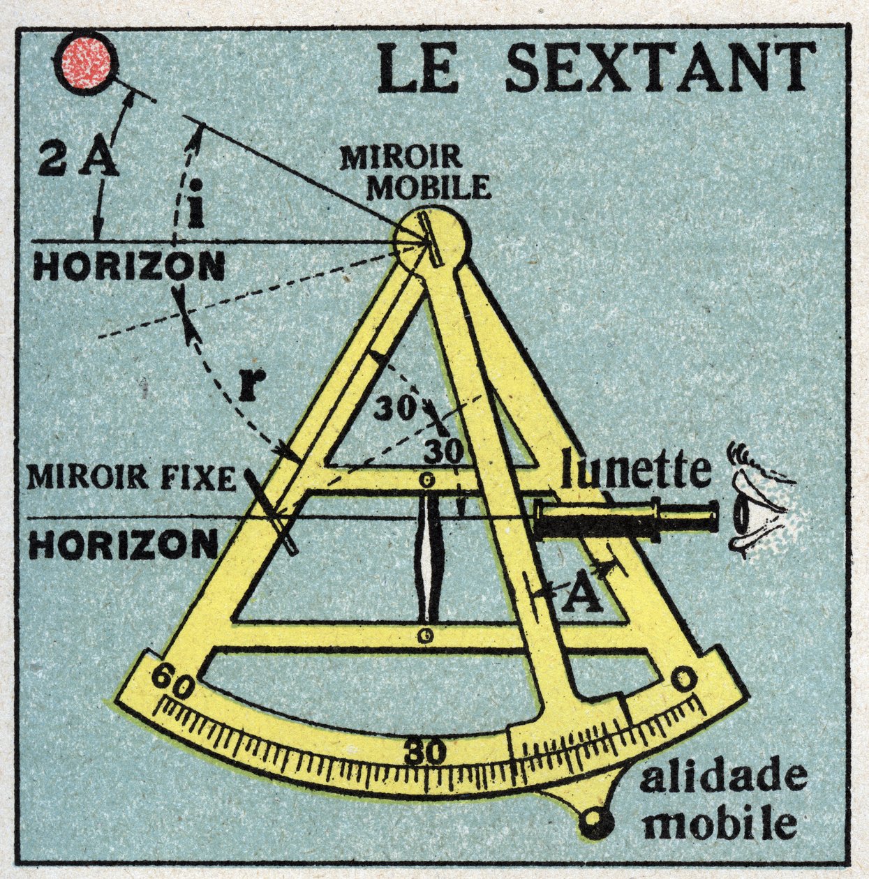 Lichtreflexion: der Sextant. Anonyme Illustration von 1925. Private Sammlung. von Anonymous Anonymous