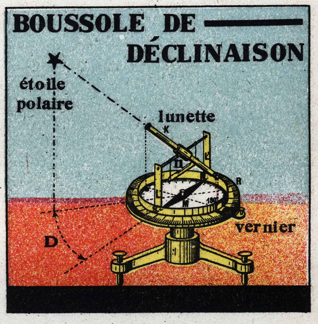 Terrestrischer Magnetismus: Deklinationskompass. Anonyme Illustration von 1925. Private Sammlung. von Anonymous Anonymous