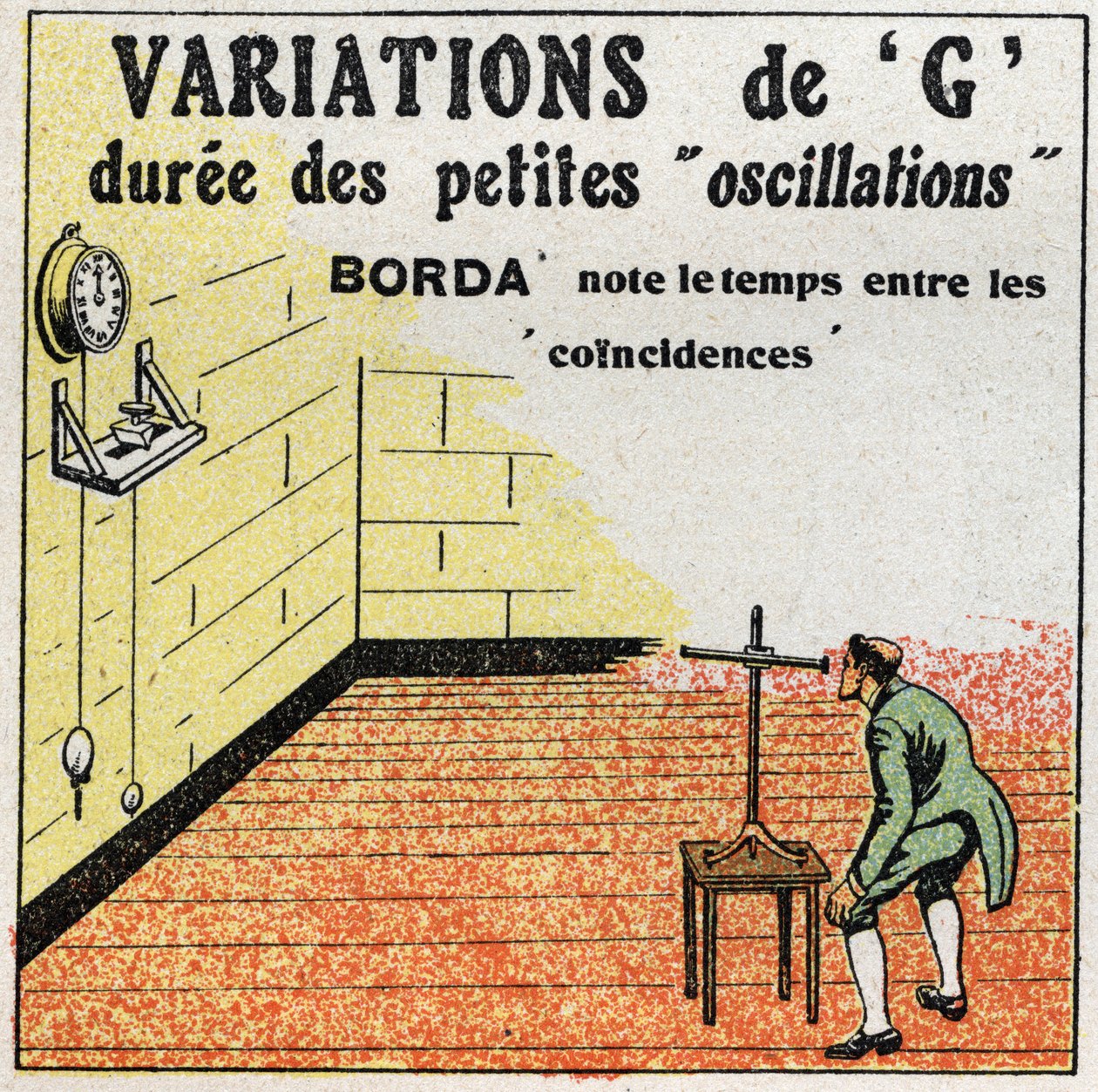 Das Pendel: Variation von G. Experiment von Borda mit einer Uhr, deren Pendel etwa die gleiche Länge wie das Experimentpendel hat. Experiment des Seemanns Jean-Charles (Jean Charles) Ritter von Borda von Anonymous Anonymous