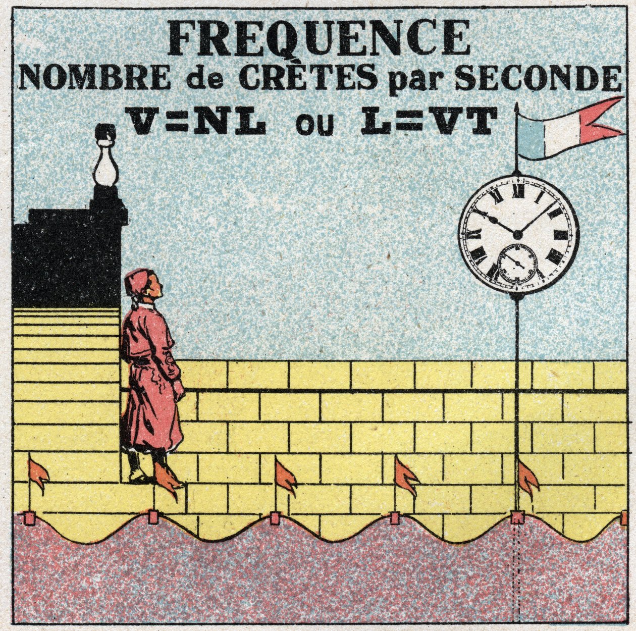 Schwingungsbewegungen: Formel der Frequenz der Anzahl der Schläge pro Sekunde. Anonyme Illustration von 1925. Private Sammlung. von Anonymous Anonymous