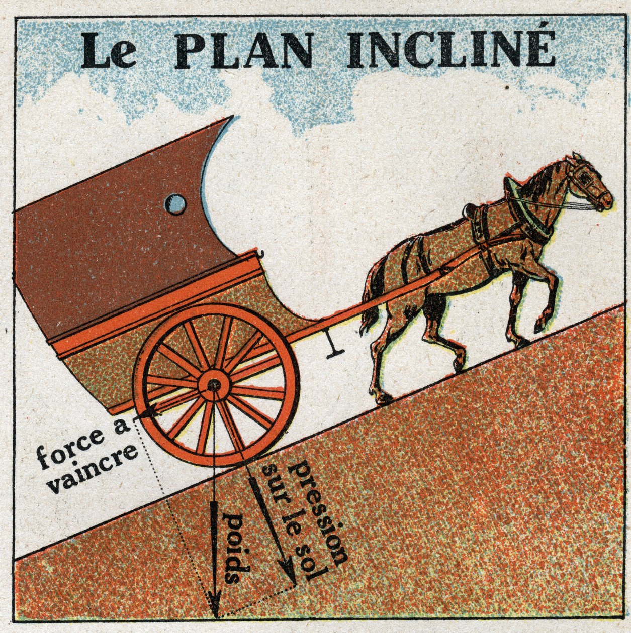 Arbeit und Kraft: Das Flugzeug neigt sich. Anonyme Illustration von 1925. Private Sammlung. von Anonymous Anonymous