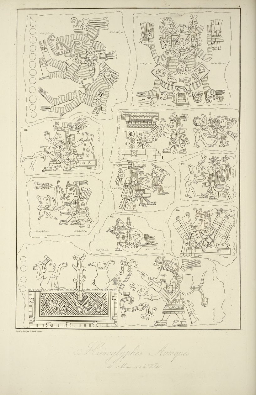 Aztekische Hieroglyphen aus dem Manuskript von Veletri, Illustration aus 