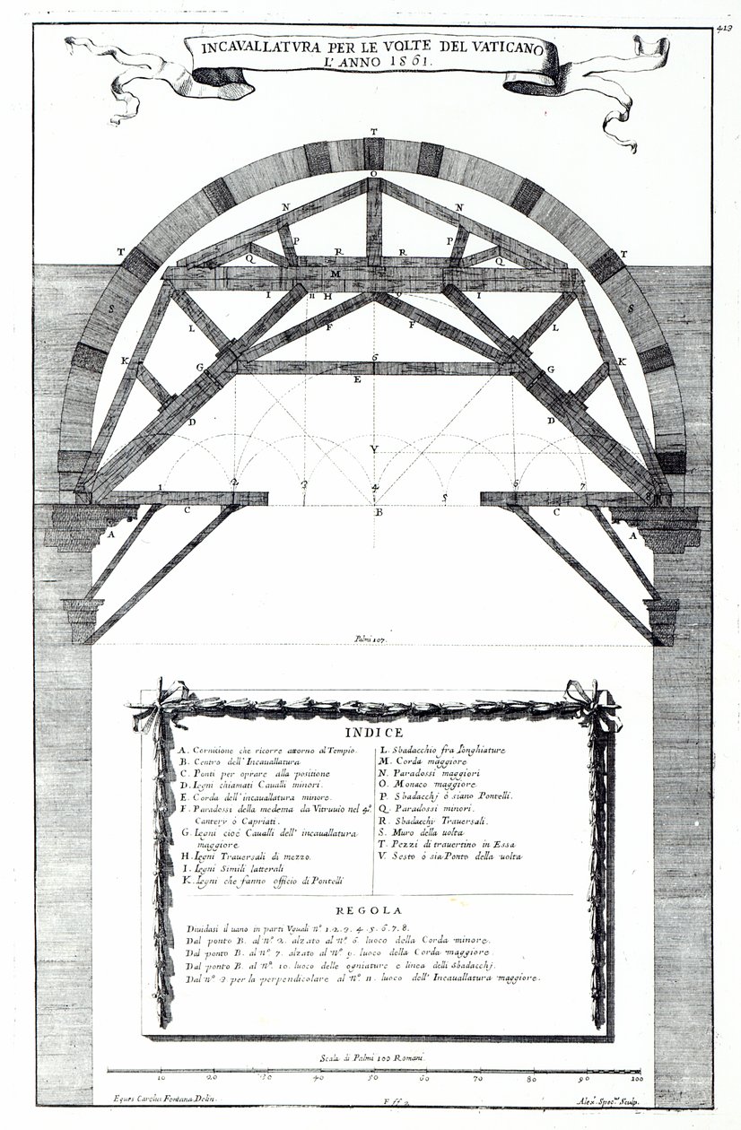 Plan für die Struktur der Kuppel von St. Peter, Rom, graviert von Alessandro Specchi von Carlo Fontana