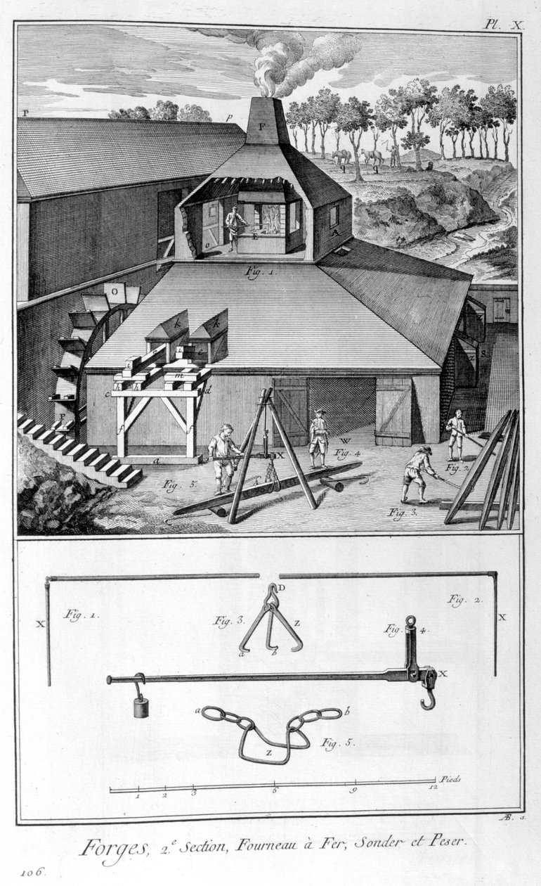 Eine Schmiede, Eisenwerke, Vermessung und Wiegen 1751-1777 von Denis Diderot