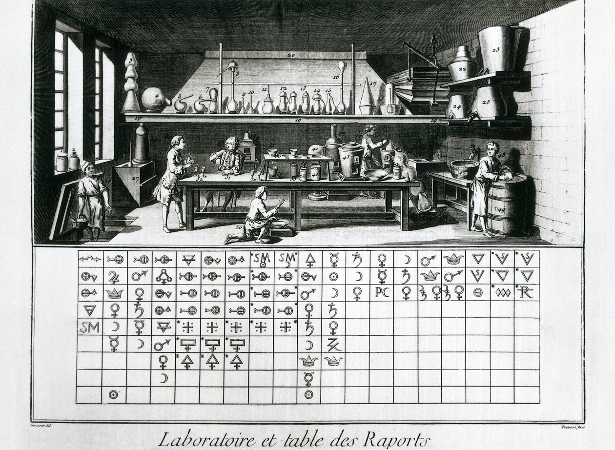 Tafel mit chemischem Labor und Affinitätstabelle, Jean Baptiste Le Rond d