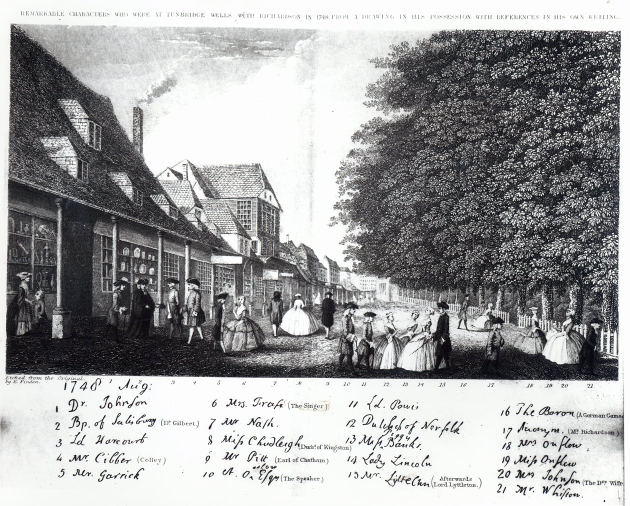 Kupferstich von Tunbridge Wells und seinen modischen und berühmten Besuchern, die im Pantiles im August 1748 promenieren von English School