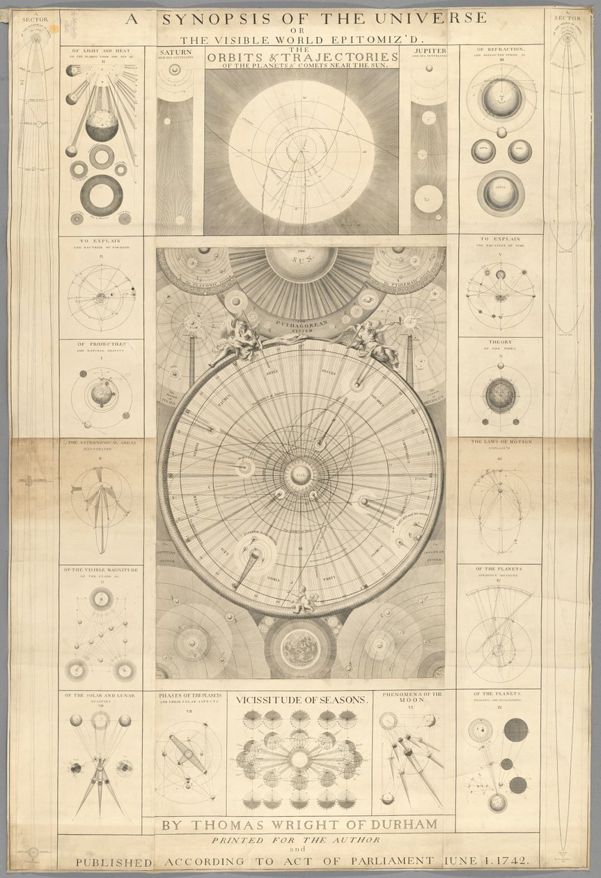Eine Synopsis des Universums oder die sichtbare Welt epitomisiert von T. Wright von English School
