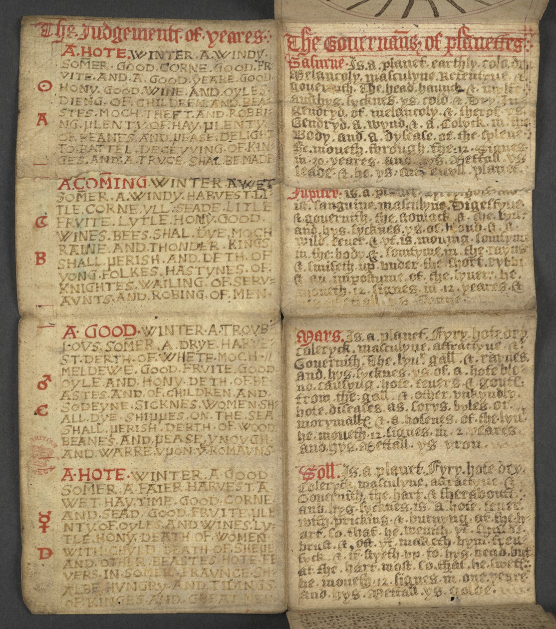 Aus Almanach, enthält Tabelle der Sonntagsbuchstaben und goldenen Zahlen; Anweisungen zur Bestimmung der beweglichen Feste; Kalender der Heiligen, Epochen, Liste der englischen Herrscher, Wetterprognosen, Einfluss der Tierkreiszeichen von English School