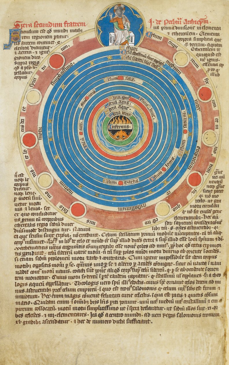 Arundel Ms 83, f.123v Sphäre mit fünfzehn Kreisen, mit zugehörigem Text, illustriert John Peckhams Abhandlung über die Sphäre. Psalter von Robert de Lisle, Madonna Meister, ca. 1310 von English School