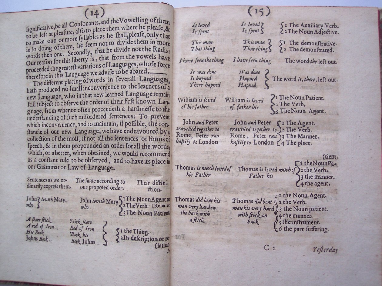 Seiten aus The ground-work, or foundation laid, (or so intended) for the framing of a new perfect language: and an universal or commonwriting von Francis Lodowyck, veröffentlicht in London, 1652 von English School