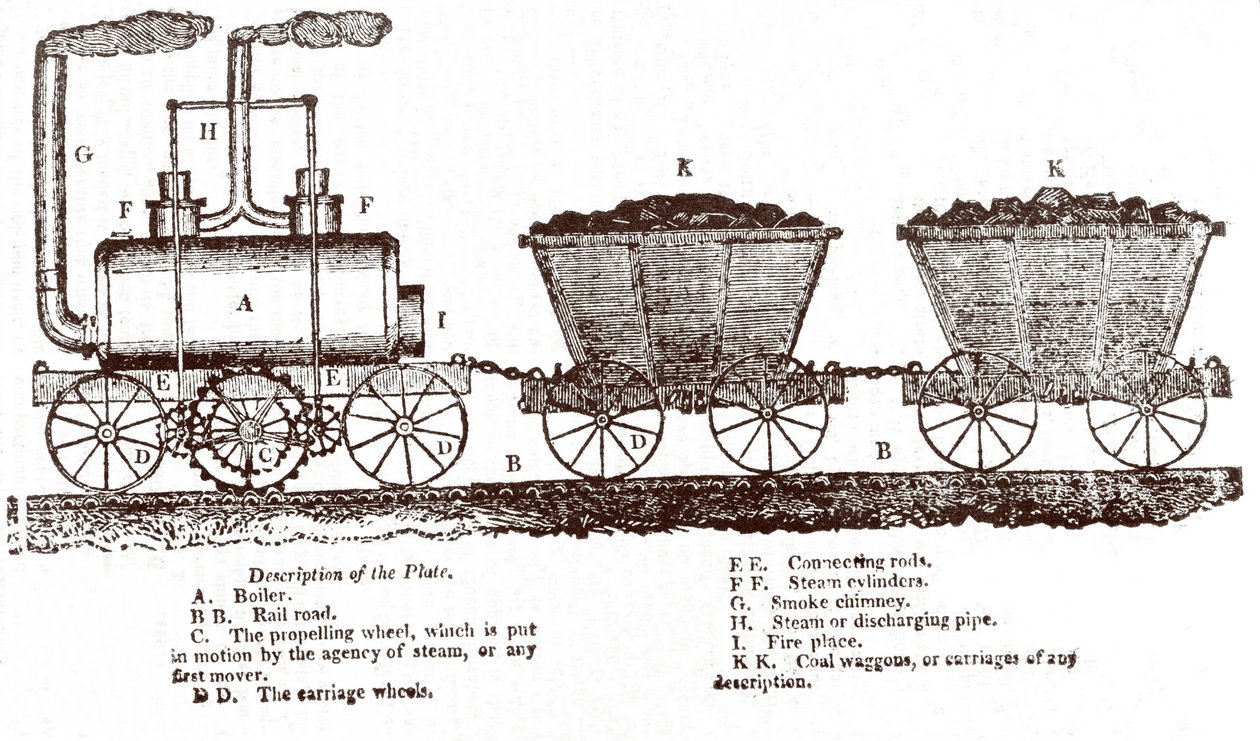 Blenkinsops Zahnstangenlokomotive, ca. 1814 (Gravur) von English School