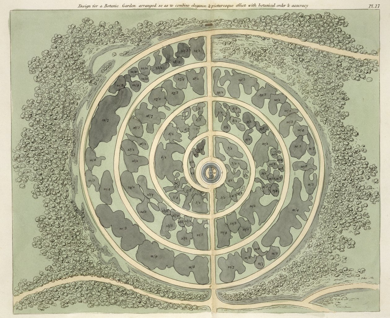 Entwurf für einen botanischen Garten, aus Hints on the Formation of Gardens and Pleasure Grounds von John Claudius Loudon (1783-1843) veröffentlicht 1812 von English School