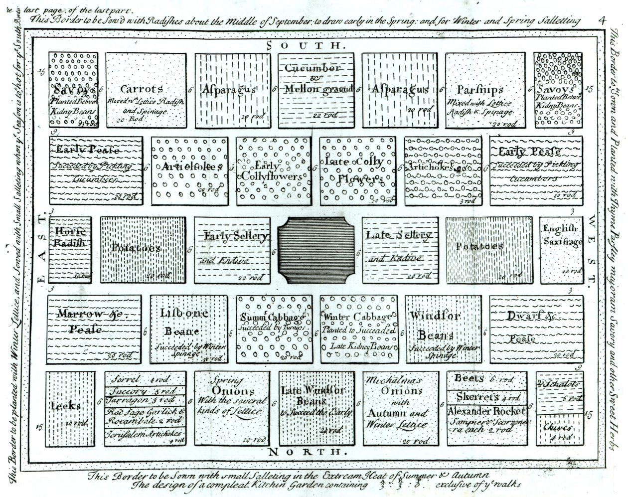 Entwurf für einen fertigen Küchengarten, aus Neue Prinzipien der Gartenkunst, von Betty Langley, 1726 von English School