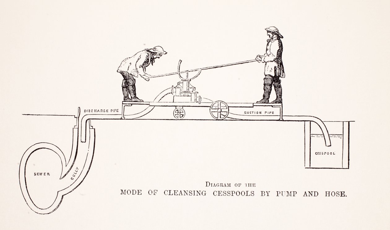 Diagramm der Methode zur Reinigung von Senkgruben mit Pumpe und Schlauch, Illustration aus London Labour and London Poor von Henry Mayhew, veröffentlicht 1862 von English School