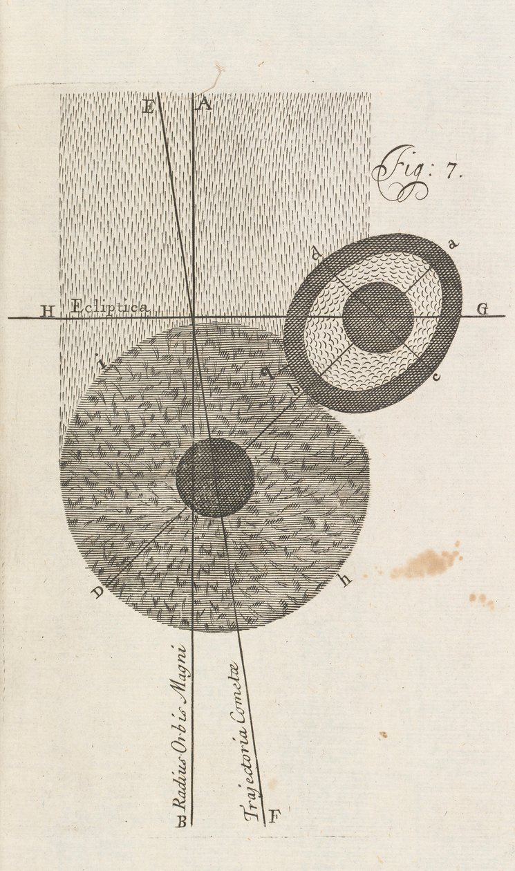 Abb. 7 aus Eine neue Theorie der Erde von William Whisten, London, 1696 von English School