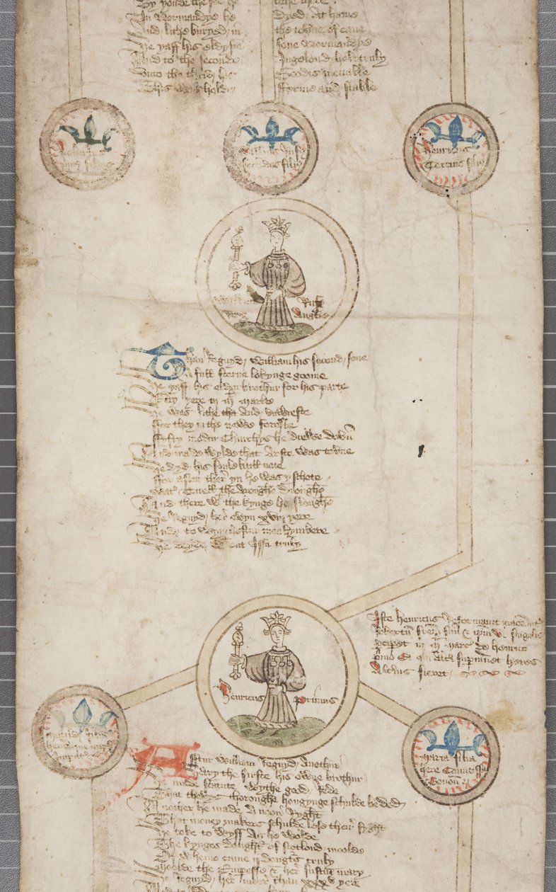 Genealogische Rolle der Könige von England, ca. 1440-79 von English School