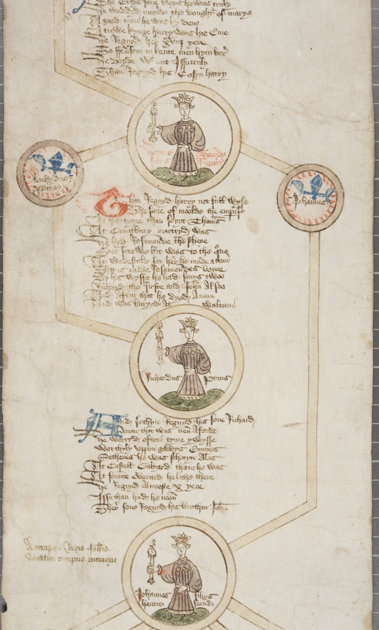 Genealogische Rolle der Könige von England, ca. 1440-79 von English School