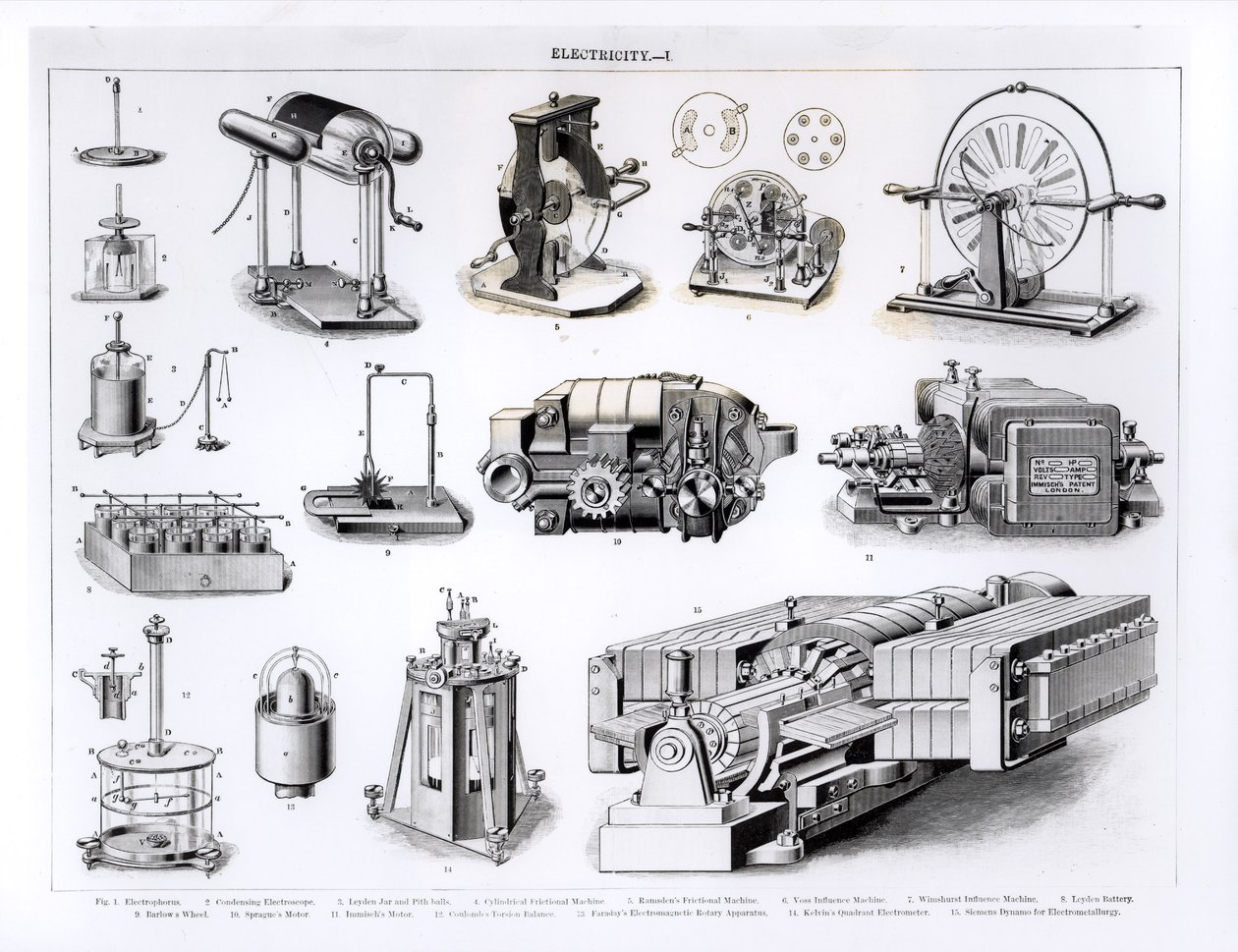 Instrumente zur Entdeckung und Nutzung von Elektrizität, von 1 bis 15, Nr. 1 Elektrophor; Nr. 2 Kondensations-Elektroskop; Nr. 3 Leydener Flasche und Pith-Bälle; Nr. 4 Zylindrische Reibungsmaschine; Nr. 5 von English School