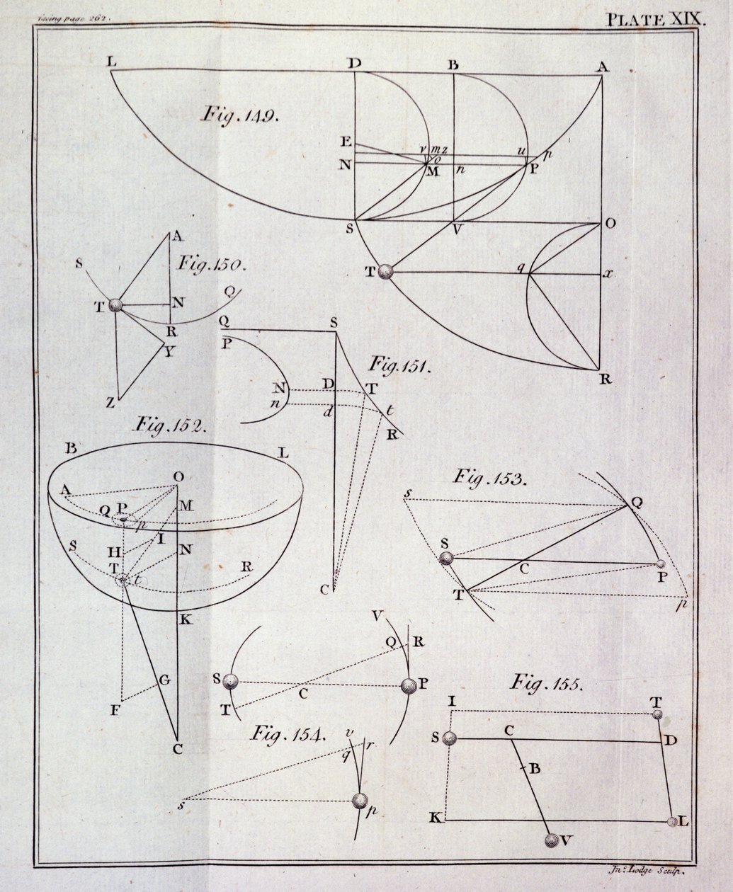 Tafel XIX, Illustration zu Proposition LXV, Theorem XXV aus Band I der Mathematischen Prinzipien der Naturphilosophie von Sir Isaac Newton, graviert von John Lodge, 1777 von English School