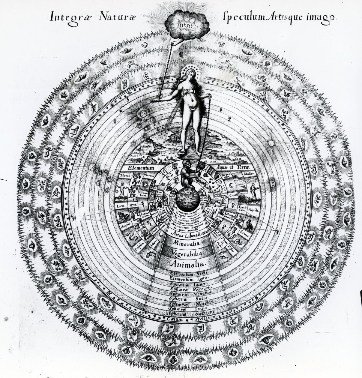 Die Korrespondenz zwischen Mensch und Universum, aus Robert Fludds 