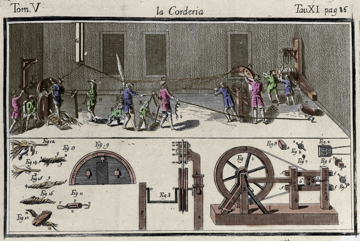 Eine Seilerei (Schnurfabrik) Gravur in "Dizionario delle Arti e dei Mestieri" Venedig 1769 von Francesco Grisellini. von Francesco Grisellini