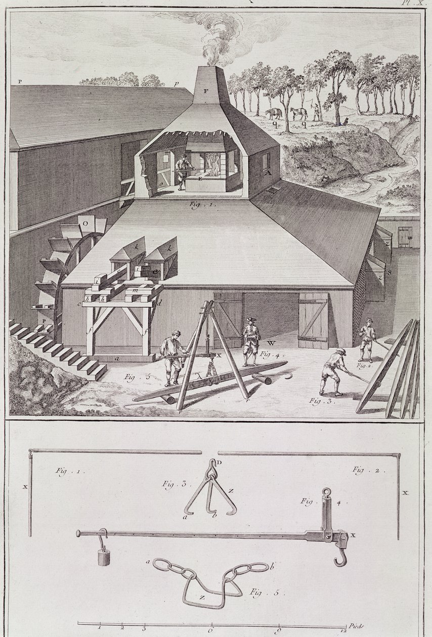 Eine Schmiede, Illustration aus der 