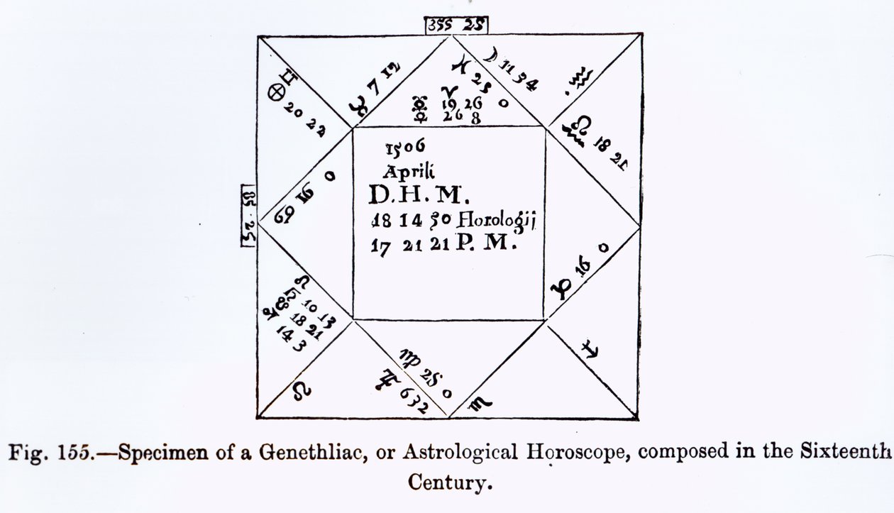Ein Genethliak oder astrologisches Horoskop, aus Wissenschaft und Literatur im Mittelalter, geschrieben und graviert von Paul Lacroix, 1878 von French School