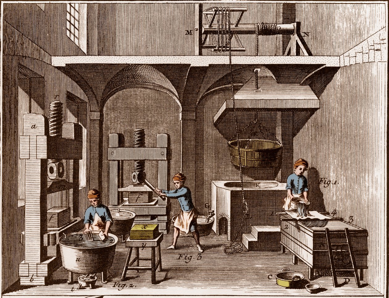 Eine Papiermühle - Schreibwaren: Collage - „Die Große Enzyklopädie, oder Wörterbuch der Wissenschaften, Künste und Berufe“ von Denis Diderot (1713-1784) und Jean d