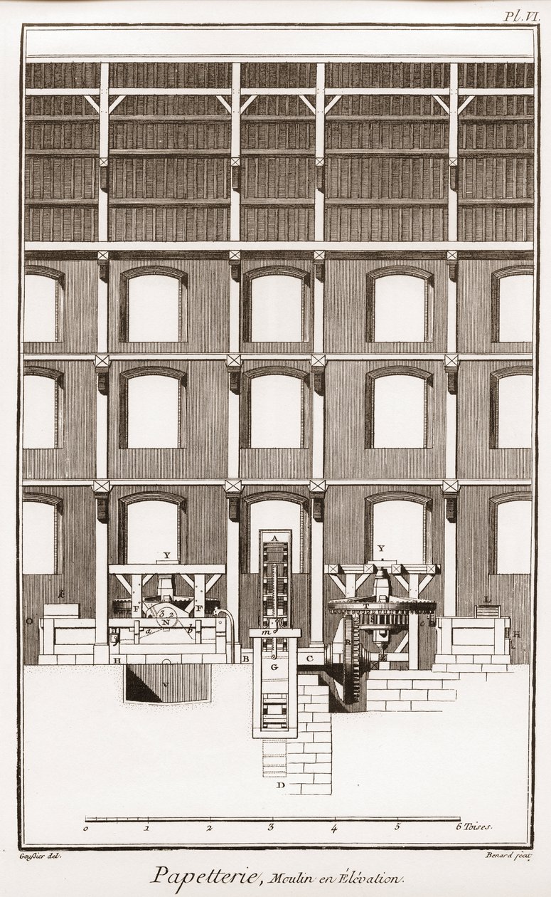 Papiermühle - Stationär: Moulin en elevation - „Die Große Enzyklopädie, ou Dictionnaire Raisonné des Sciences, des Arts et des Métiers“ von Denis Diderot und Jean d