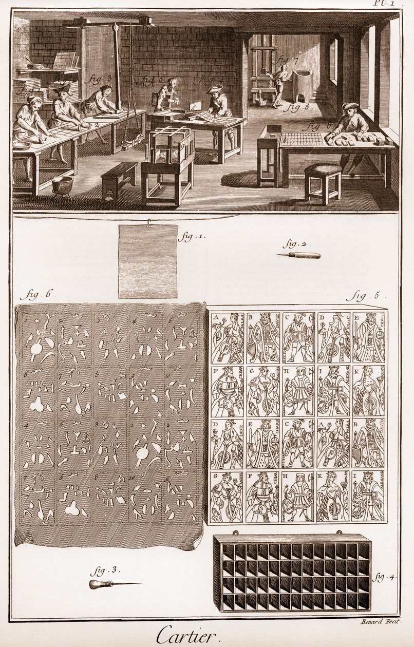 Kartenspielherstellung - „Die große Enzyklopädie oder Wörterbuch der Wissenschaften, Künste und Berufe“ von Denis Diderot (1713-1784) und Jean d