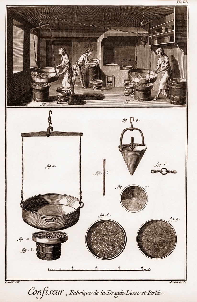 Zuckerbäcker - „Enzyklopädie oder Wörterbuch der Wissenschaften, Künste und Berufe“ von Denis Diderot (1713-1784) und Jean d