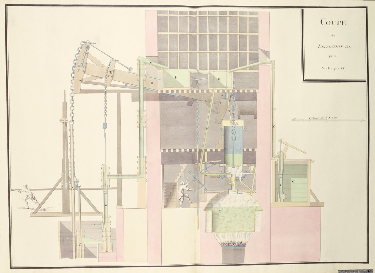 Querschnitt einer Dampfmaschine zur Wasserförderung aus Minen, ca. 1760 von French School
