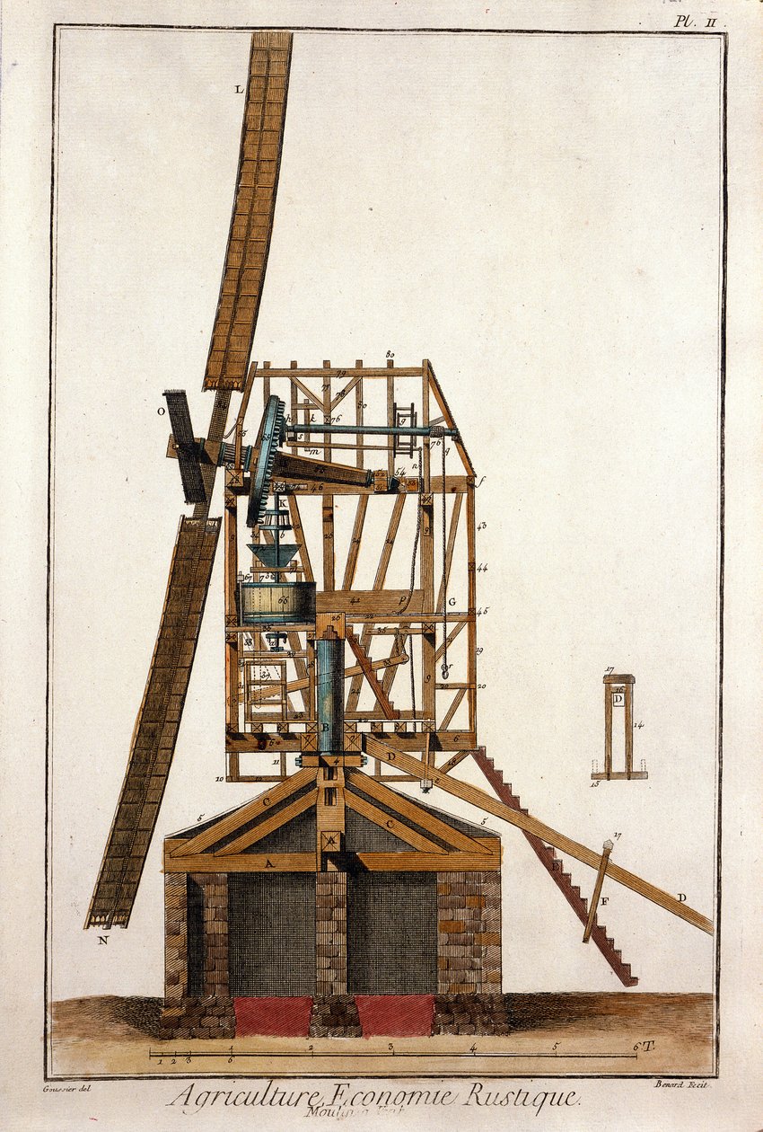 Querschnitt einer Windmühle. Tafel aus „Enzyklopädie von Diderot und d