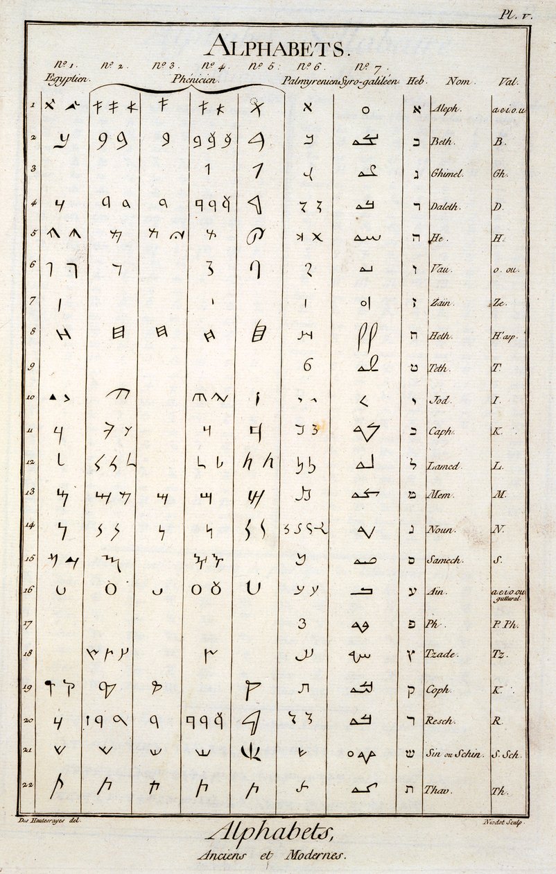 Ägyptische, phönizische, palmyrenische und hebräische Alphabete von French School