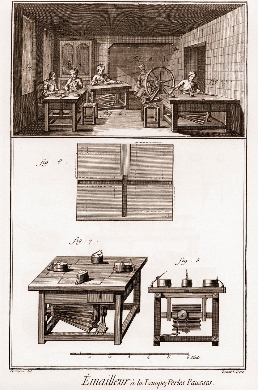 Enzyklopädie oder Wörterbuch der Wissenschaften, Künste und Berufe von Denis Diderot (1713-1784) und Jean d